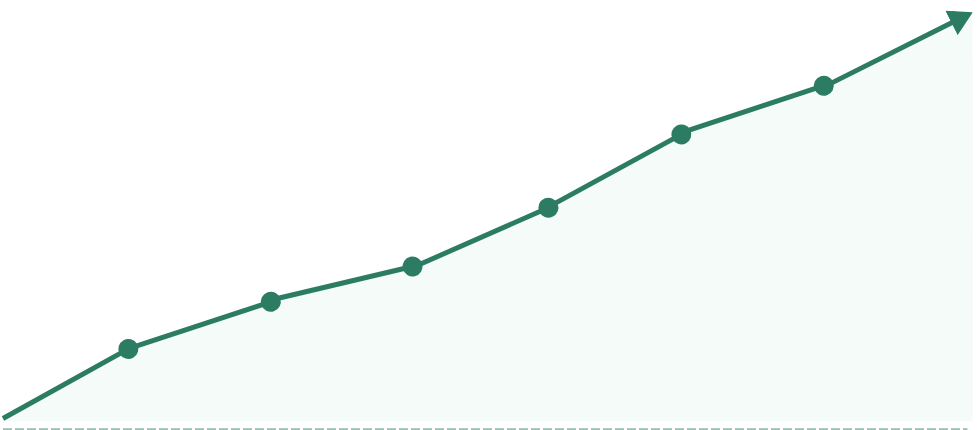 Industry Growth Chart